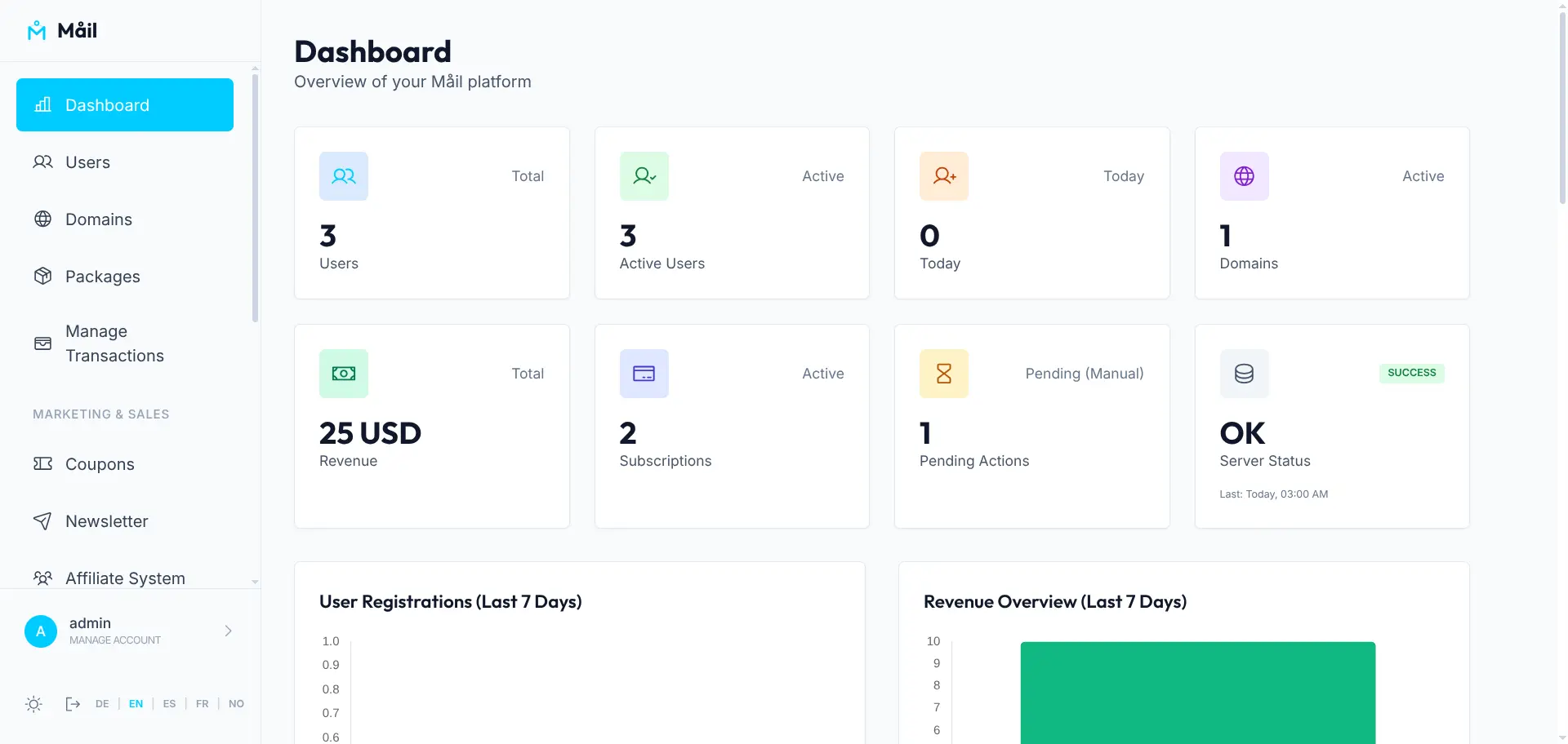 Admin Dashboard
